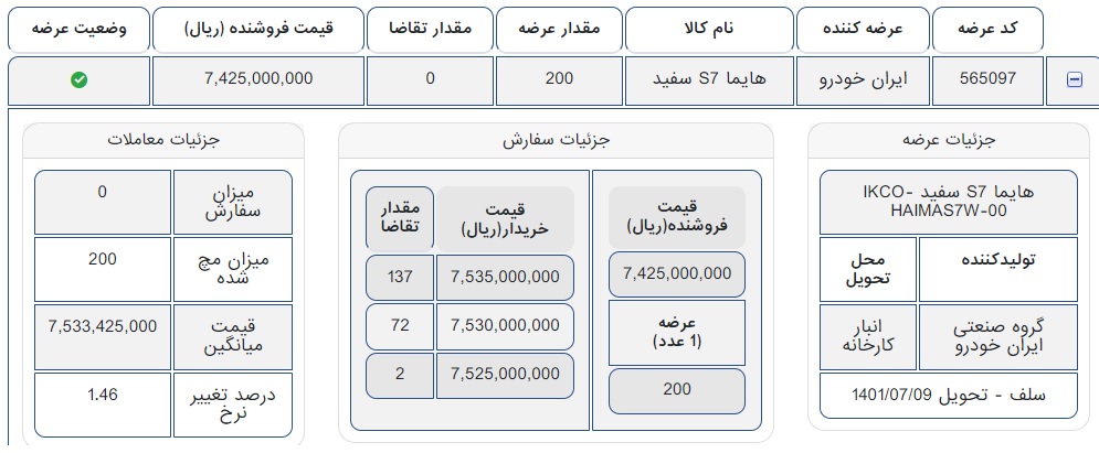 هایما S7 با چه قیمتی در بورس کالا معامله شد؟