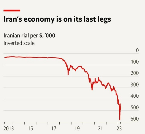 روایت اکونومیست از سقوط ریال ایران 
