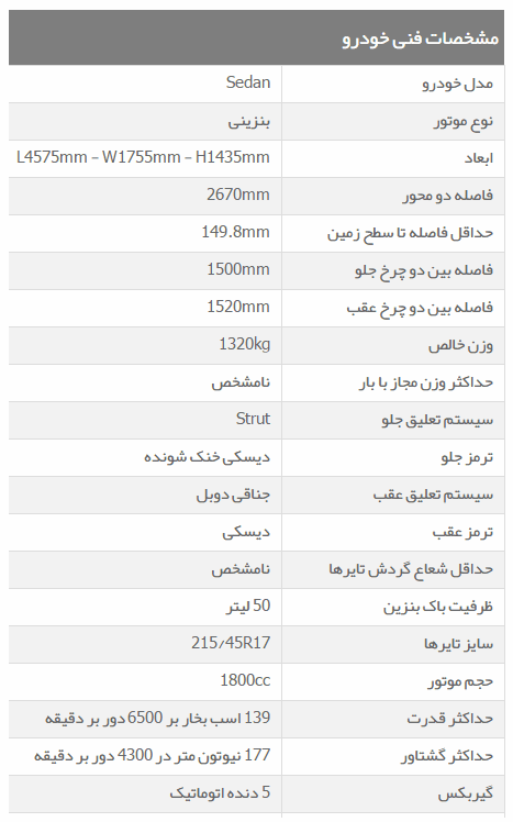 k2445wqmgyzuo17wm0c - هوندا سیویک جدید در راه ایران