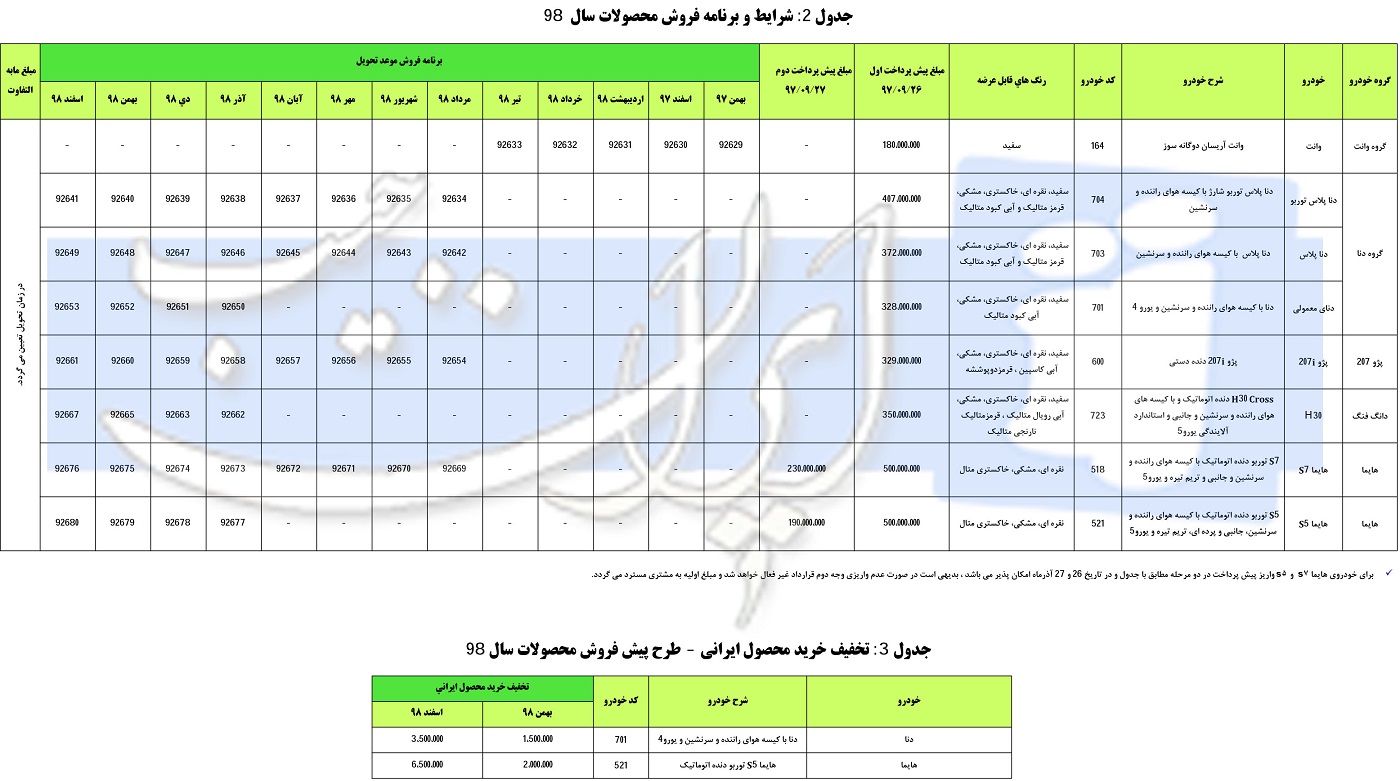 طرح جدید پیش فروش محصولات ایران خودرو - آذر 97