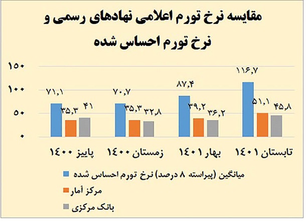 رونمایی از یک تورم احساس شده