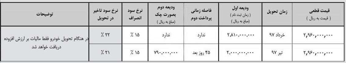 kabhu53b2czy5ngq09p - شرایط فروش سانگ‌یانگ رکستون G4 برای اولین‌بار در ایران