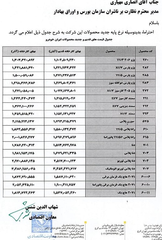 قیمت کارخانه محصولات ایران خودرو آذر 1400