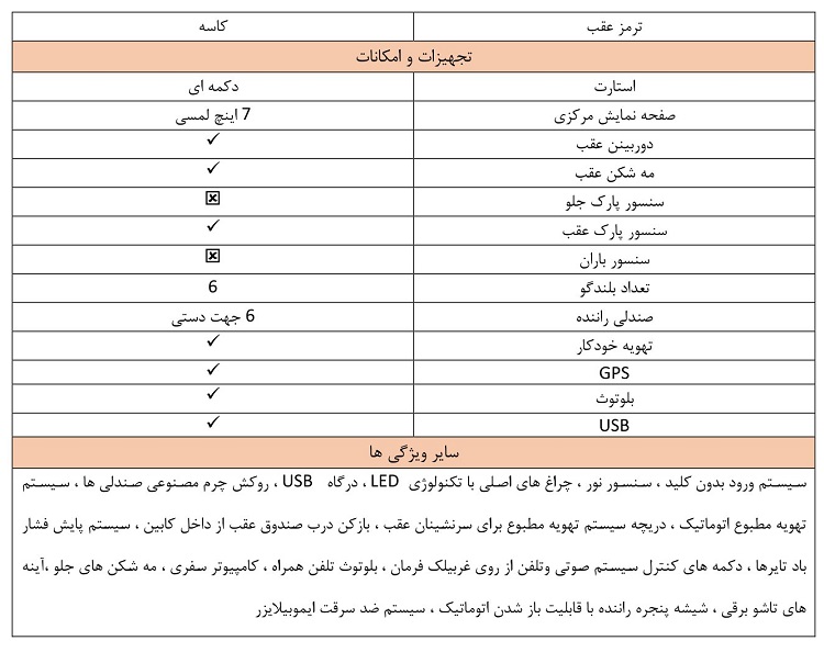 مشخصات سوزوکی سیاز