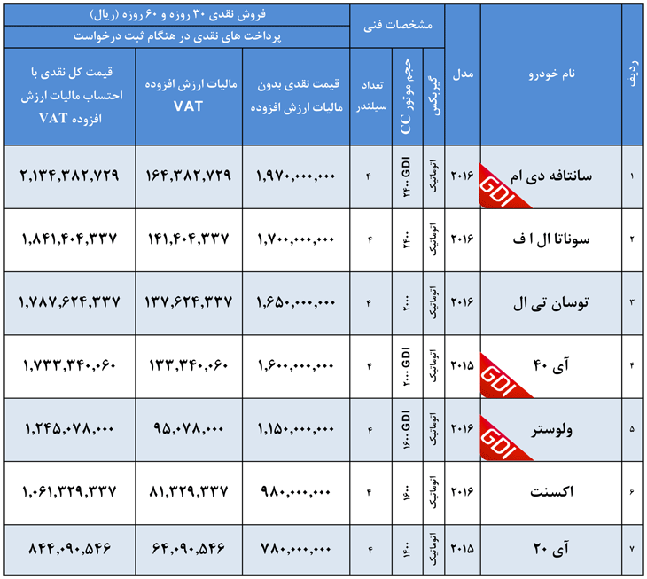 قیمت جدید محصولات هیوندای در ایران