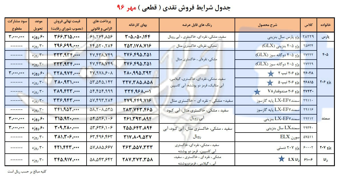 شرایط فروش فوری محصولات ایران خودرو منتشر شد - مهر 96
