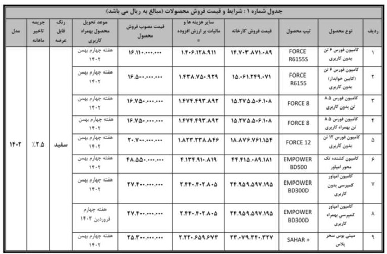 فروش فوری محصولات بهمن دیزل (دی 1402)