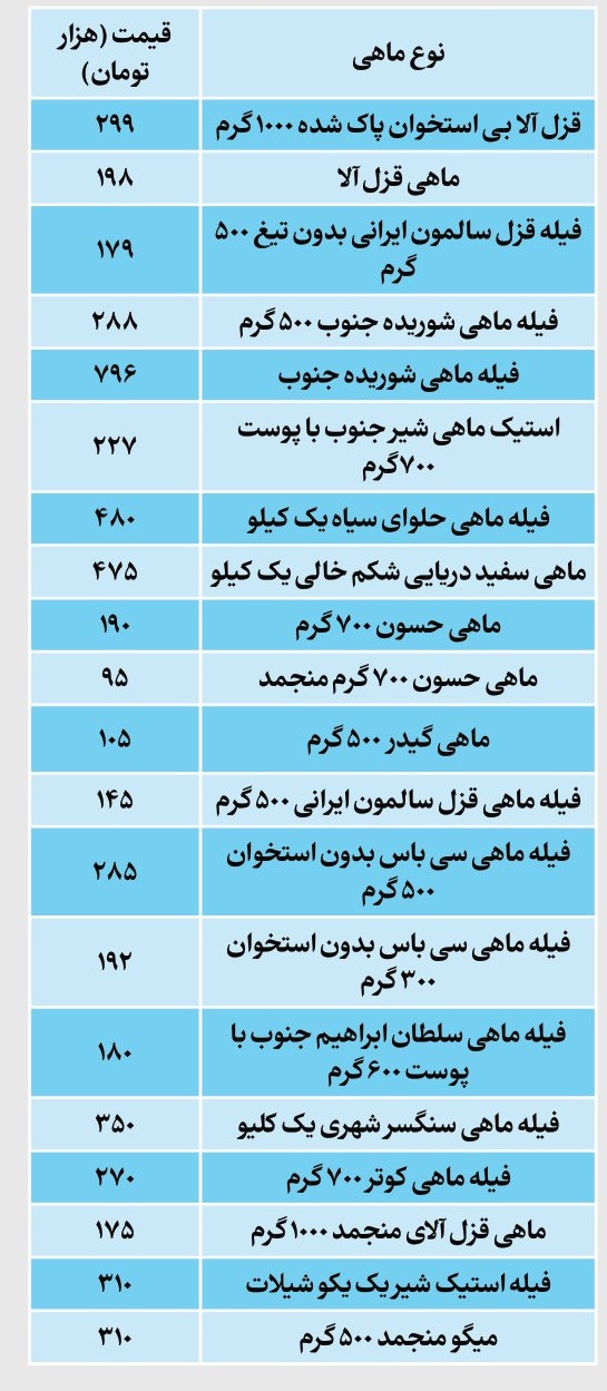 قیمت جدید گوشت ماهی