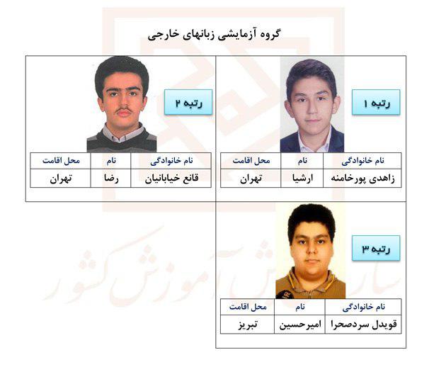 اعلام اسامی نفرات برتر آزمون سراسری در سال 1396