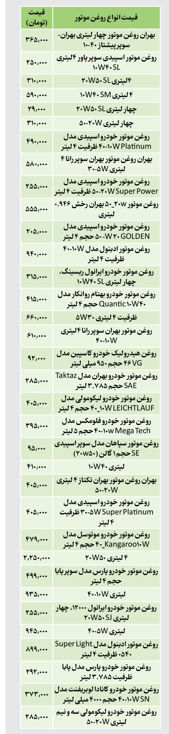 قیمت-روغن-موتور