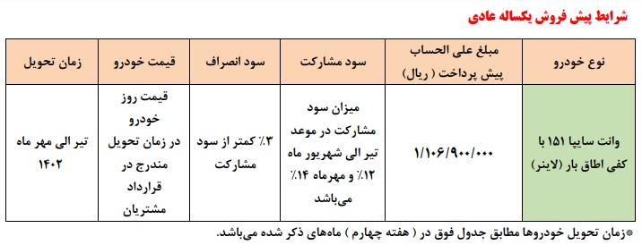 طرح جدید پیش فروش وانت پراید (فروردین 1402)