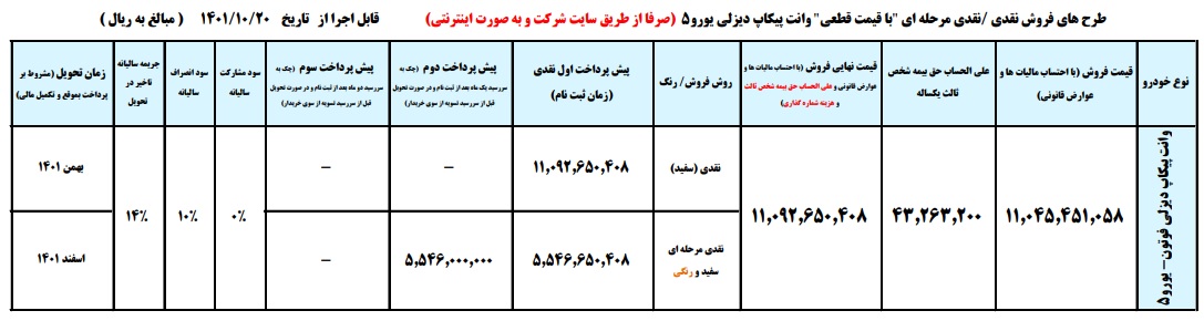 طرح فروش پیکاپ فوتون دیزلی ایران خودرو دیزل با قیمت قطعی