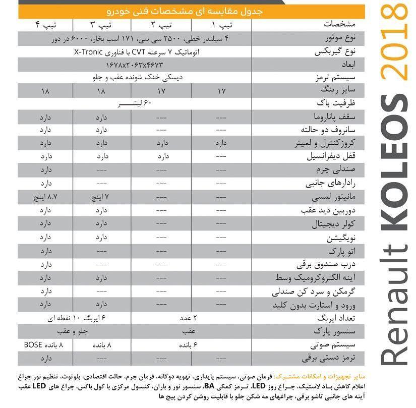 mh5nuvi4unbnmxx1l8ra - قیمت رنو تلیسمان و کولیوس 2018 در تیپ‌های مختلف در مناطق آزاد ایران اعلام شد - آذر 96