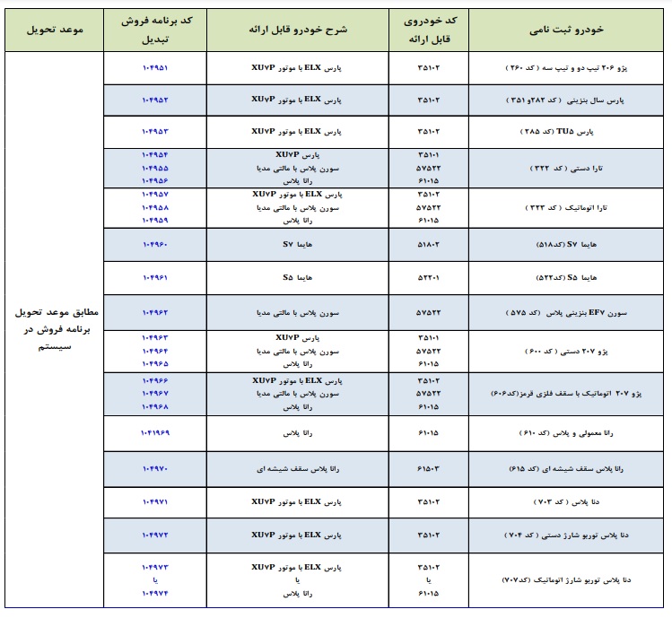 طرح تبدیل حواله های ایران خودرو به سایر محصولات