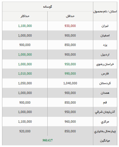 اعلام قیمت جدید دام زنده