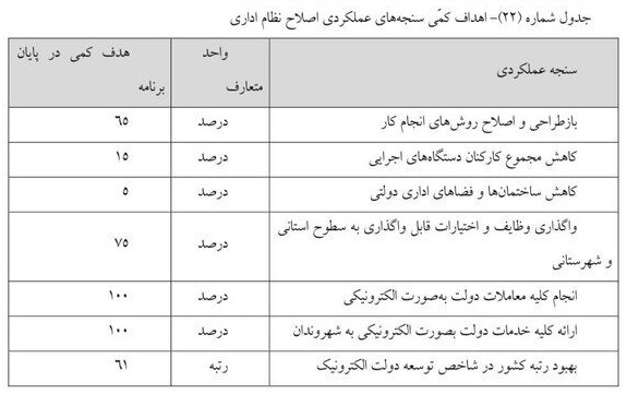 کارمندان دولت کم خواهند شد