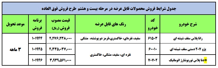 طرح جدید فروش فوری محصولات ایران خودرو - دی 1400