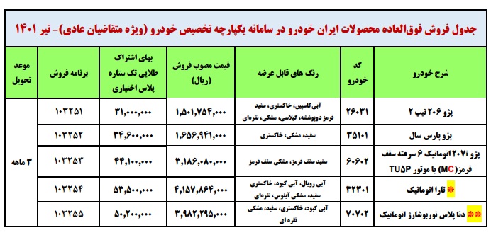 طرح جدید فروش فوری محصولات ایران خودرو (قرعه کشی) - تیر 1401