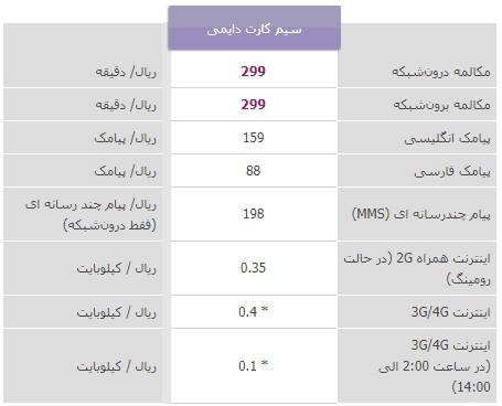 تعرفه-رایتل