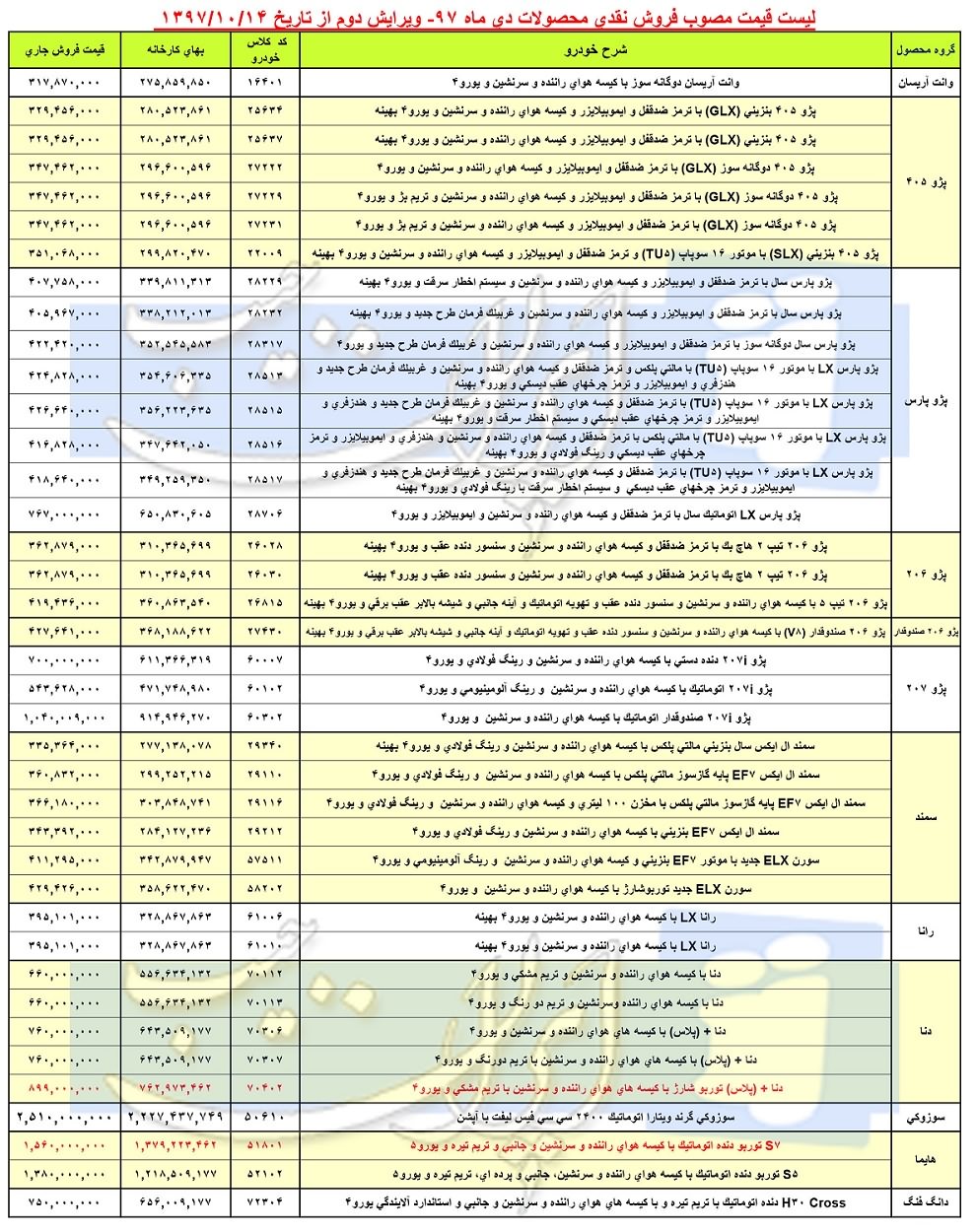 قیمت کارخانه‌ای محصولات ایران خودرو در دی ماه 97 - اصلاحیه دوم