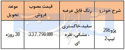 فروش نوروزی پژو 206 تیپ 2 تحویل فوری - اسفند 96