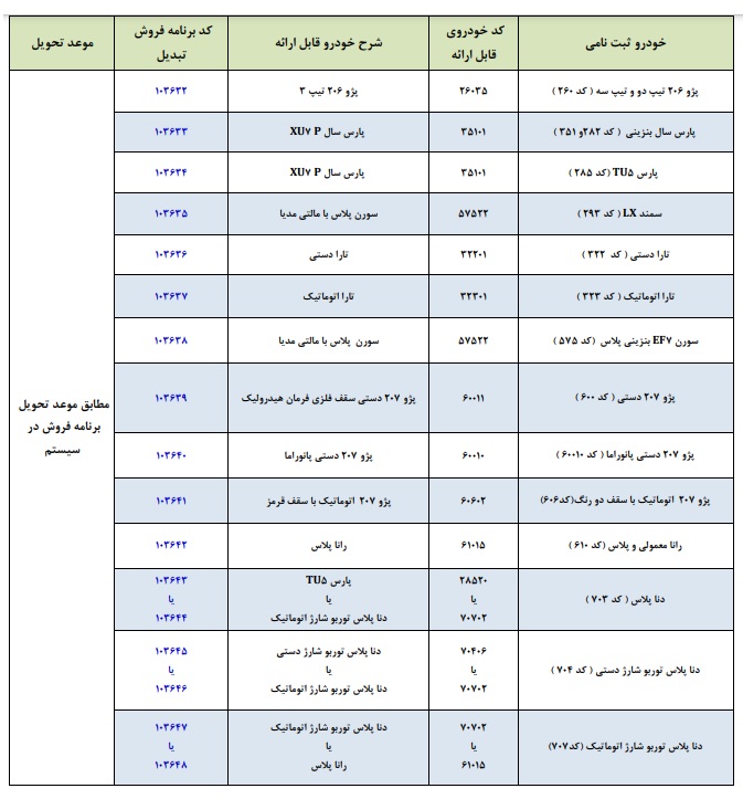 طرح جدید تبدیل حواله های ایران خودرو به سایر محصولات