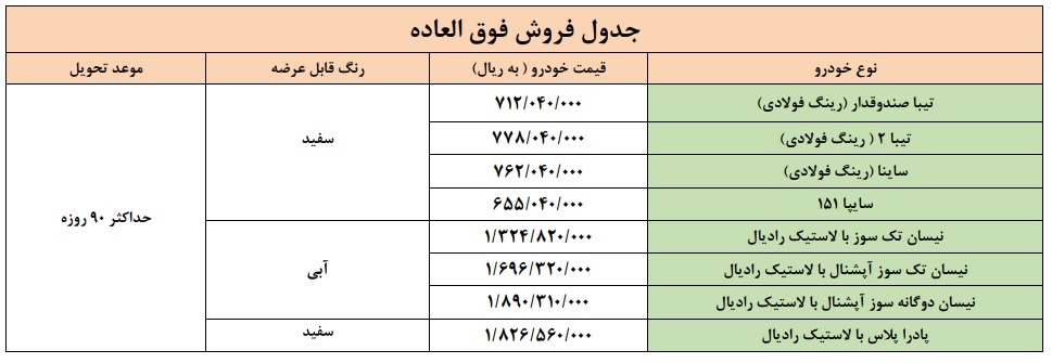 اعلام طرح فروش فوق‌العاده محصولات سایپا ویژه مهرماه 99