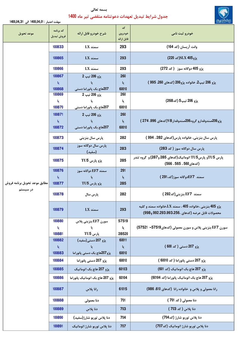 طرح تبدیل حواله‌های ایران خودرو به سایر محصولات - تیر 1400