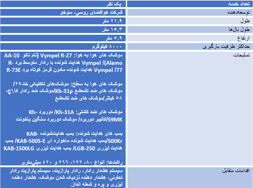 حقایقی در خصوص جنگنده سوخو35