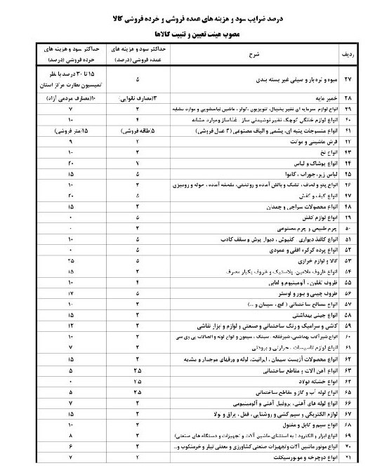 سود مجاز خرده‌فروشی و عمده فروشی 