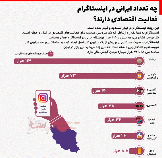 چند نفر در ایران از اینستاگرام درآمد دارند؟