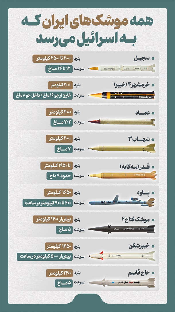 9 موشک اسرائیل‌زن ساخت ایران