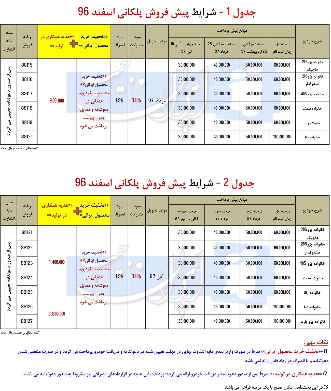 بخشنامه شماره 3 پیش فروش محصولات ایران خودرو ویژه اسفند 96 (سود مشارکت 18 درصد + تخفیف در خرید)