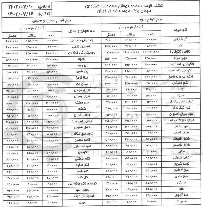 قیمت جدید میوه و صیفی در بازار