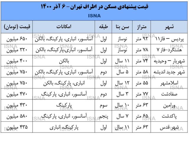 قیمت آپارتمان اطراف تهران