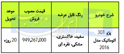 مرحله جدید فروش نقدی پژو 301 از سوی ایران خودرو