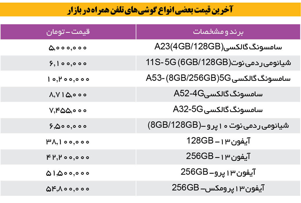 گران‌ترین گوشی‌ موبایل