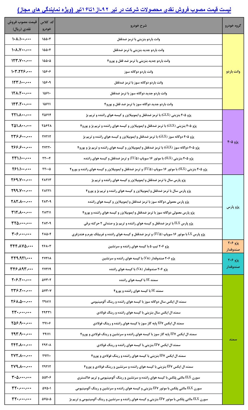 قیمت محصولات ایران خودرو (تیر 1392)