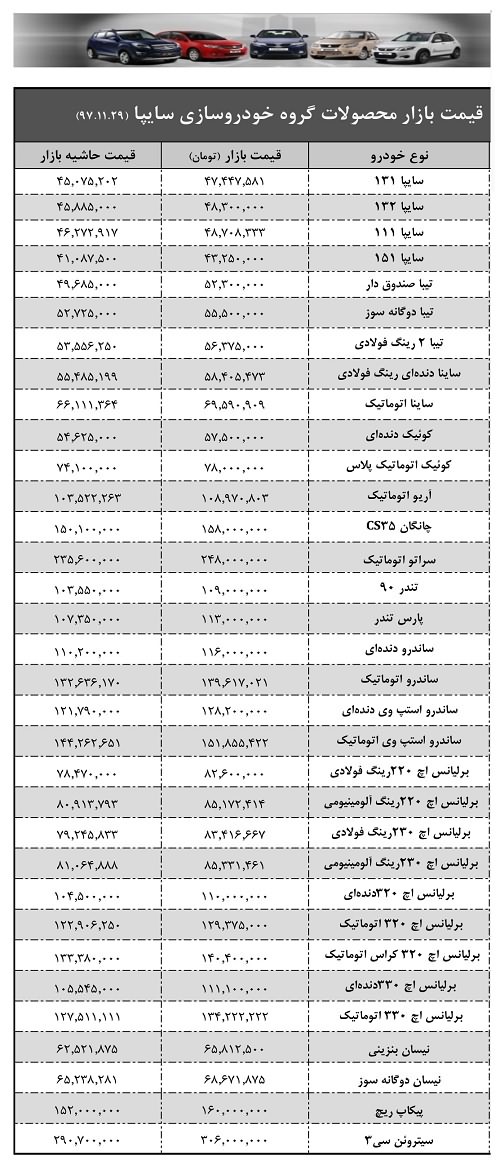 لیست قیمت جدید حاشیه بازار محصولات سایپا- 29 بهمن‌ماه 97