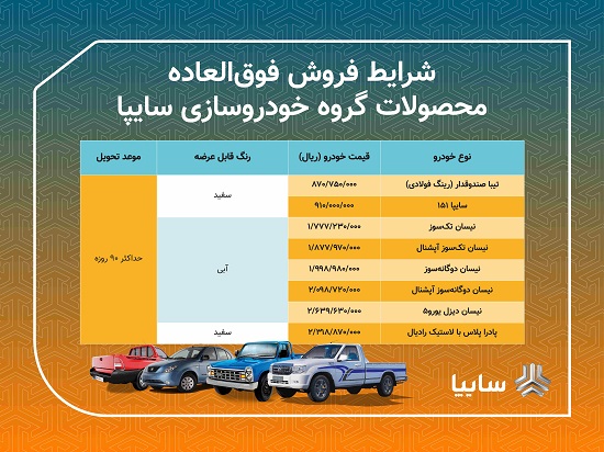 اعلام زمان قرعه کشی طرح فروش فوق‌العاده سایپا - آذر 99