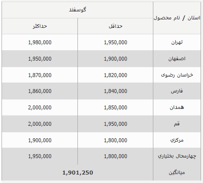 قیمت جدید دام زنده در کشور