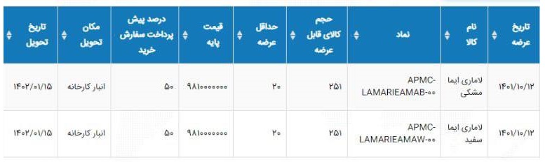 تاریخ جدید عرضه لاماری ایما در بورس کالا