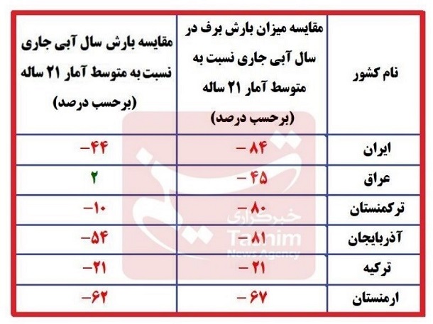 ابردزدی-ایران