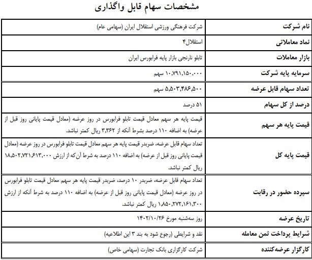 لغو عرضه 51 درصد سهام کنترلی استقلال و پرسپولیس