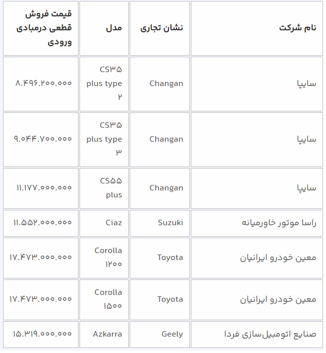 طرح فروش 12 خودرو وارداتی