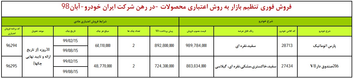 اعلام شرایط جدید فروش اقساطی محصولات ایران خودرو - 12 آبان 98