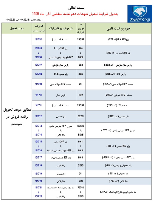 طرح تبدیل حواله‌های ایران خودرو به سایر محصولات - آذر 1400