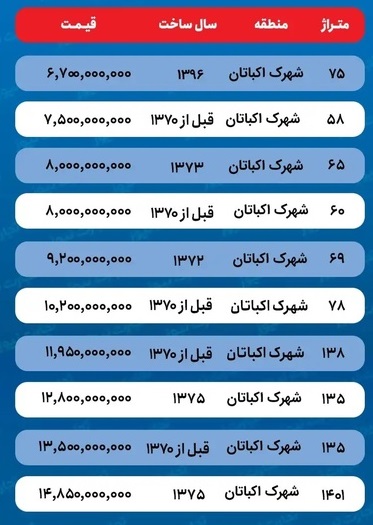 خرید آپارتمان در شهرک اکباتان تهران