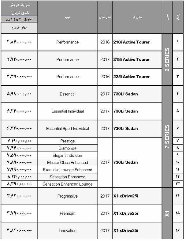 لیست قیمت جدید محصولات BMW در ایران اعلام شد - خرداد 96