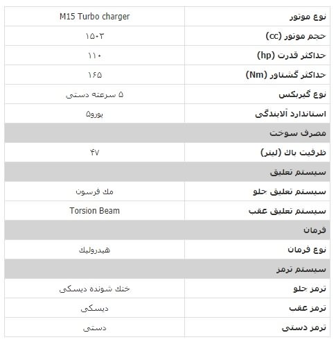 مشخصات فنی خودرو شاهین